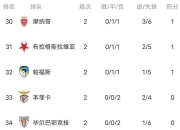 开云体育官方网站-包含曼城豪取主场胜利，继续领跑积分榜的词条