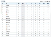 开云体育直播-汉堡主场战胜对手，升至积分榜前列的简单介绍