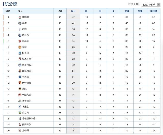 汉堡主场战胜对手，升至积分榜前列的简单介绍